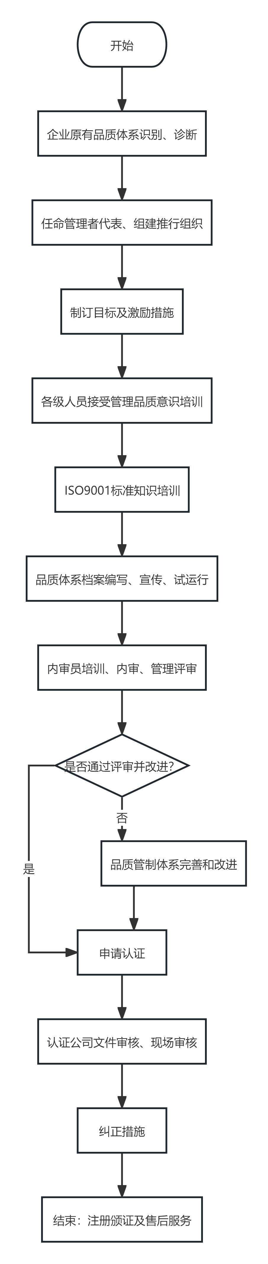 1747880794194578.png 流程图.png