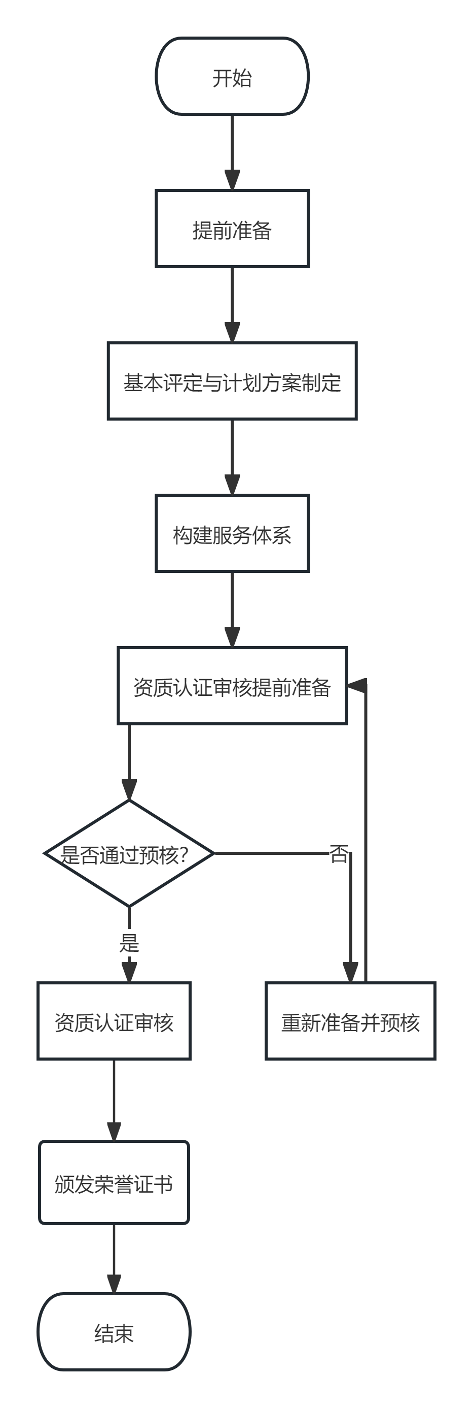 1747881478444745.png 流程图2.png